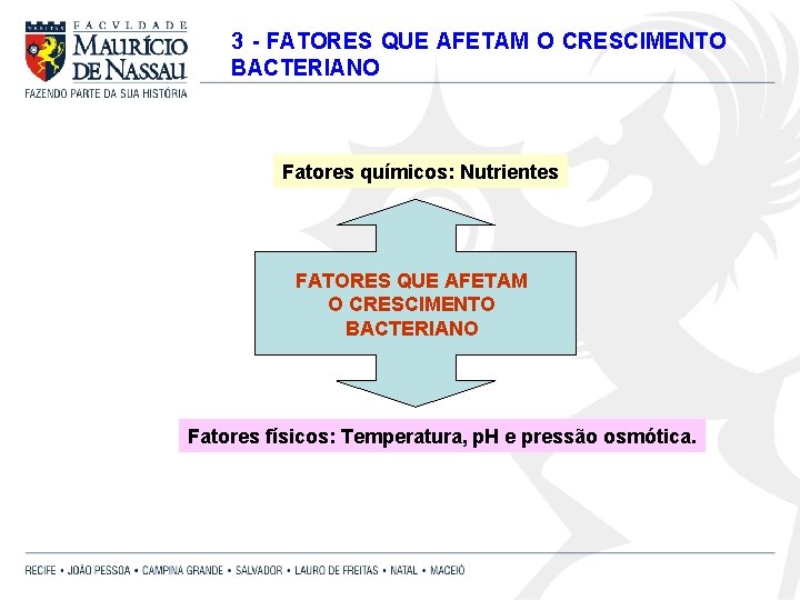 3 - FATORES QUE AFETAM O CRESCIMENTO BACTERIANO Fatores químicos: Nutrientes FATORES QUE AFETAM