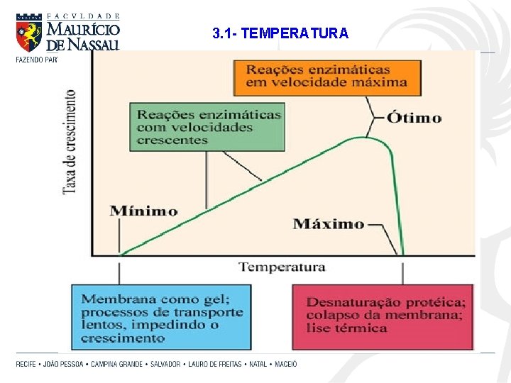 3. 1 - TEMPERATURA 