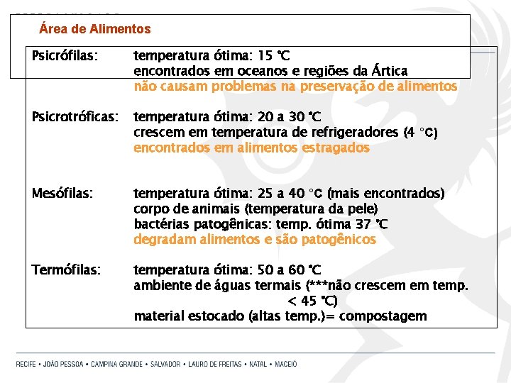 Área de Alimentos Psicrófilas: temperatura ótima: 15 °C encontrados em oceanos e regiões da