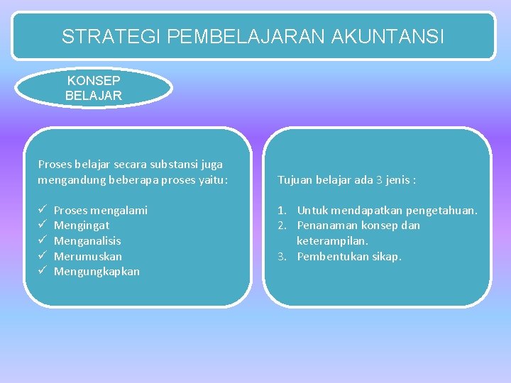 STRATEGI PEMBELAJARAN AKUNTANSI KONSEP BELAJAR Proses belajar secara substansi juga mengandung beberapa proses yaitu:
