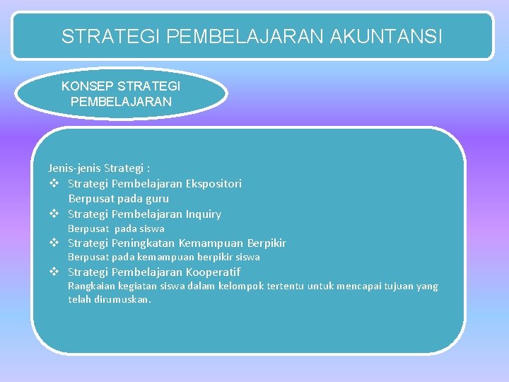 STRATEGI PEMBELAJARAN AKUNTANSI KONSEP STRATEGI PEMBELAJARAN Jenis-jenis Strategi : v Strategi Pembelajaran Ekspositori Berpusat