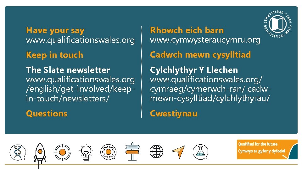 Have your say www. qualificationswales. org Rhowch eich barn www. cymwysteraucymru. org Keep in