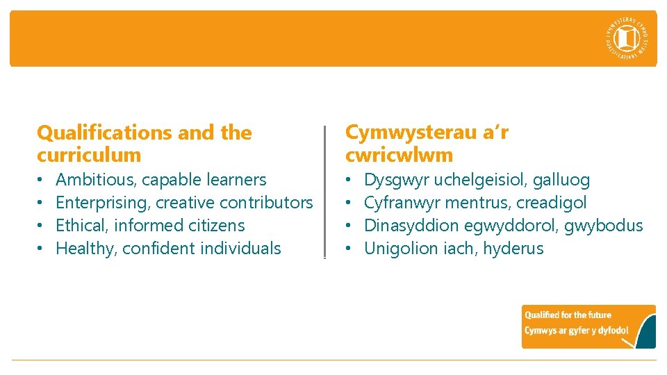 Qualifications and the curriculum Cymwysterau a’r cwricwlwm • • Ambitious, capable learners Enterprising, creative