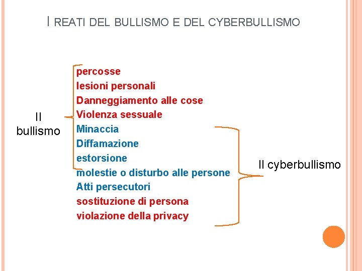 I REATI DEL BULLISMO E DEL CYBERBULLISMO Il bullismo percosse lesioni personali Danneggiamento alle