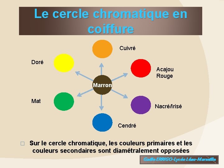 Le cercle chromatique en coiffure Cuivré Doré Acajou Rouge Marron Mat Nacré/Irisé Cendré �