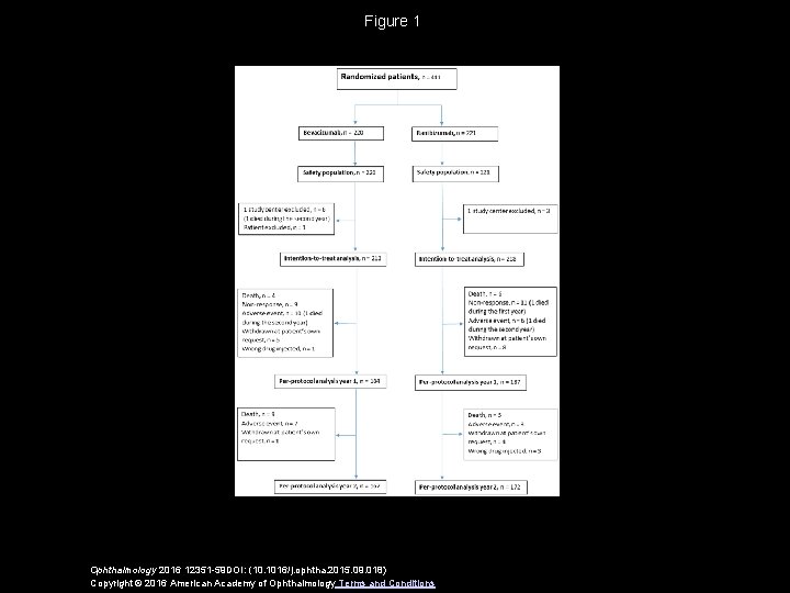 Figure 1 Ophthalmology 2016 12351 -59 DOI: (10. 1016/j. ophtha. 2015. 09. 018) Copyright