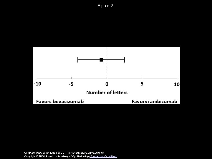 Figure 2 Ophthalmology 2016 12351 -59 DOI: (10. 1016/j. ophtha. 2015. 09. 018) Copyright