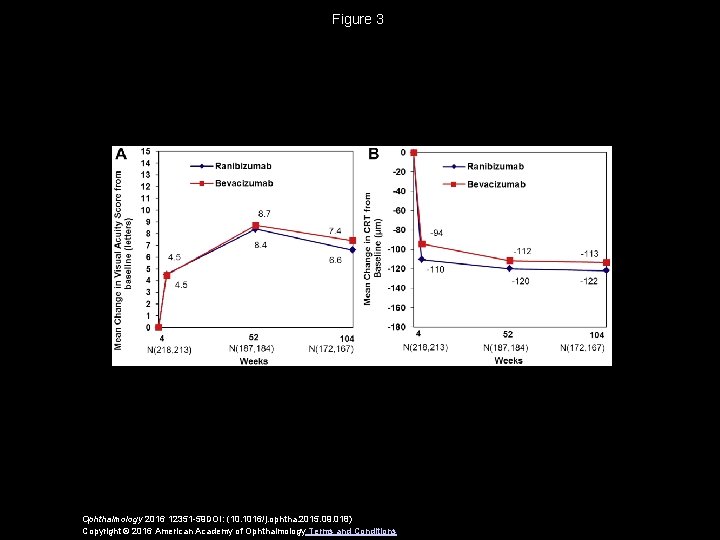 Figure 3 Ophthalmology 2016 12351 -59 DOI: (10. 1016/j. ophtha. 2015. 09. 018) Copyright