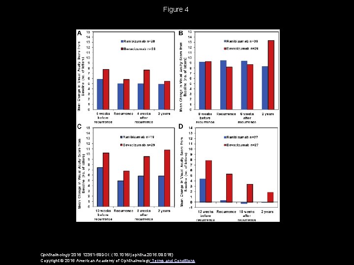 Figure 4 Ophthalmology 2016 12351 -59 DOI: (10. 1016/j. ophtha. 2015. 09. 018) Copyright