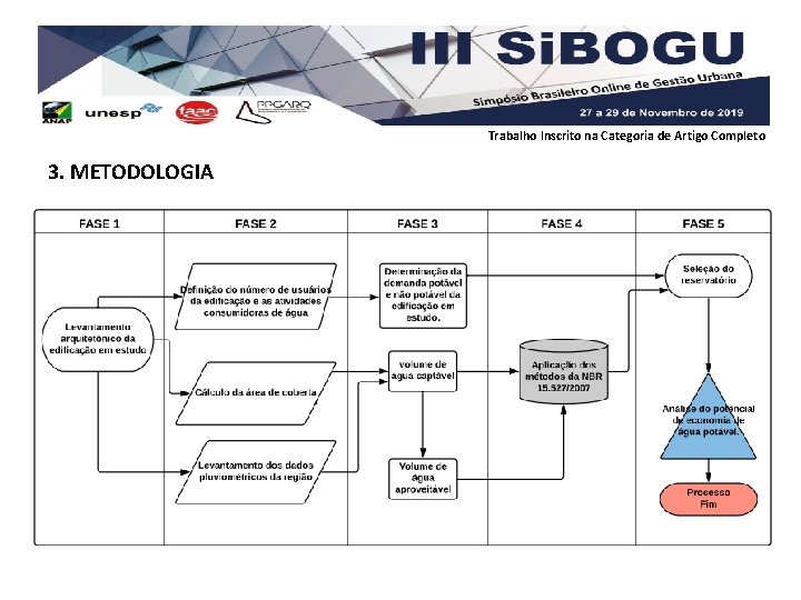 Trabalho Inscrito na Categoria de Artigo Completo 3. METODOLOGIA 