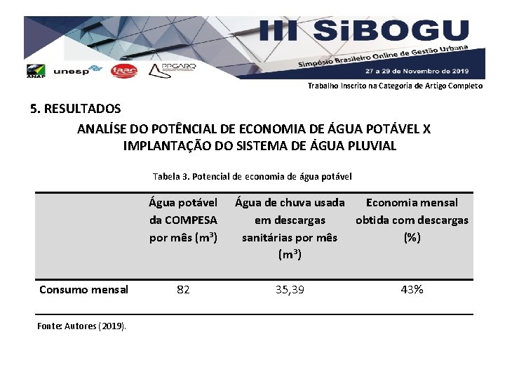 Trabalho Inscrito na Categoria de Artigo Completo 5. RESULTADOS ANALÍSE DO POTÊNCIAL DE ECONOMIA