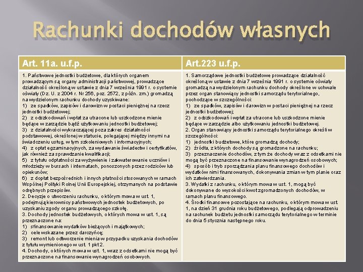 Rachunki dochodów własnych Art. 11 a. u. f. p. Art. 223 u. f. p.