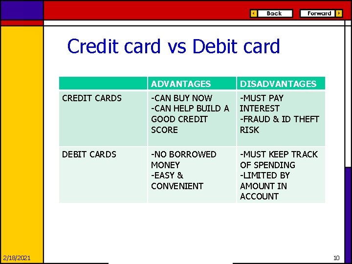 Credit card vs Debit card 2/18/2021 ADVANTAGES DISADVANTAGES CREDIT CARDS -CAN BUY NOW -CAN