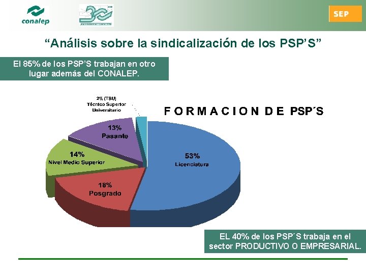 “Análisis sobre la sindicalización de los PSP’S” El 85% de los PSP’S trabajan en