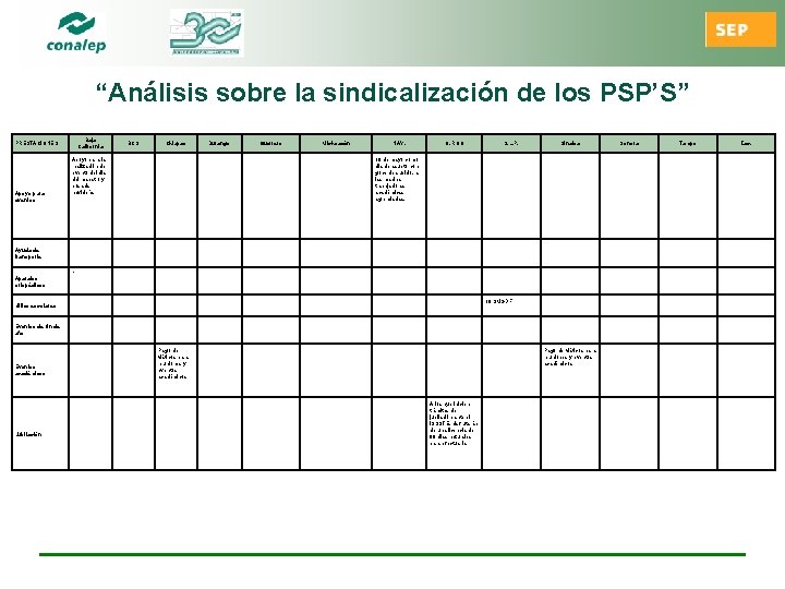 “Análisis sobre la sindicalización de los PSP’S” Baja California PRESTACIONES Apoyo para eventos BCS