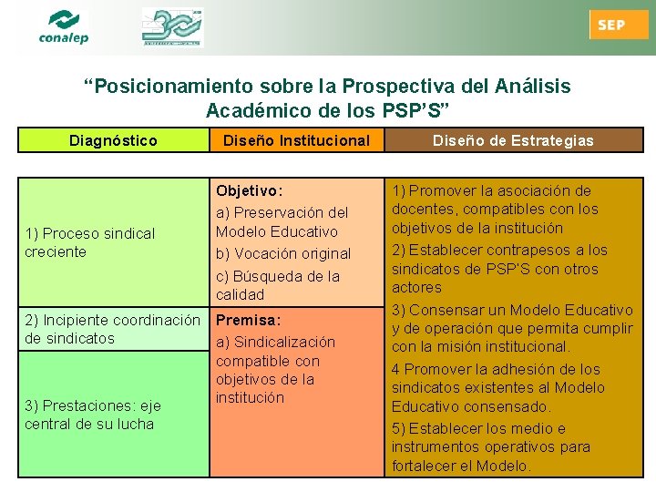 “Posicionamiento sobre la Prospectiva del Análisis Académico de los PSP’S” Diagnóstico 1) Proceso sindical