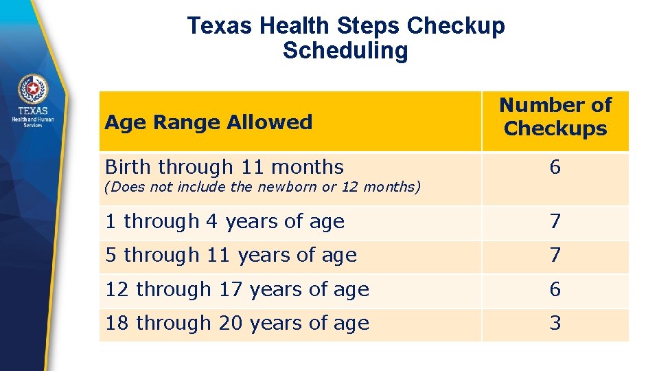 Texas Health Steps Checkup Scheduling Age Range Allowed Number of Checkups Birth through 11