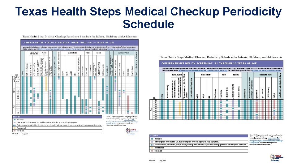 Texas Health Steps Medical Checkup Periodicity Schedule 