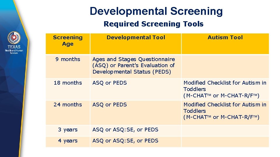 Developmental Screening Required Screening Tools Screening Age Developmental Tool 9 months Ages and Stages