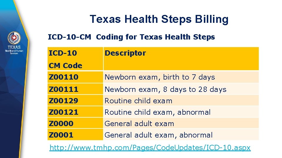 Texas Health Steps Billing ICD-10 -CM Coding for Texas Health Steps ICD-10 Descriptor CM