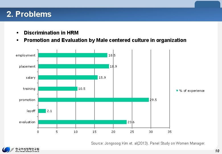 2. Problems § § Discrimination in HRM Promotion and Evaluation by Male centered culture