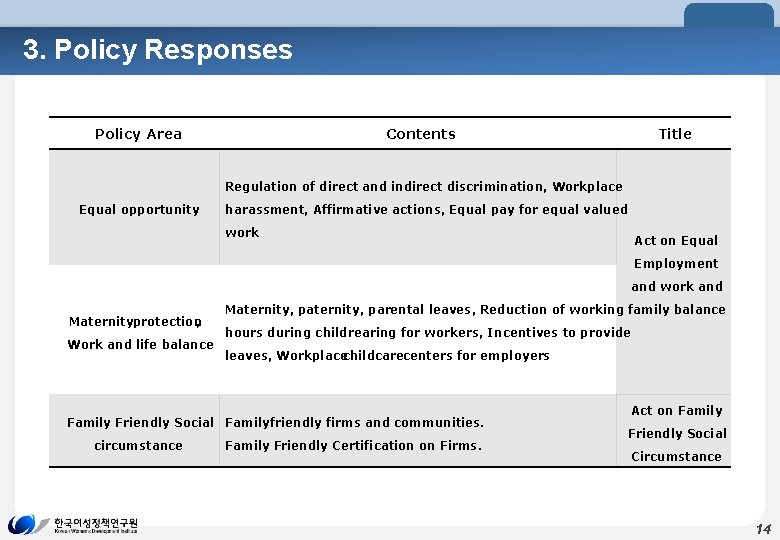 3. Policy Responses Policy Area Contents Title Regulation of direct and indirect discrimination, Workplace