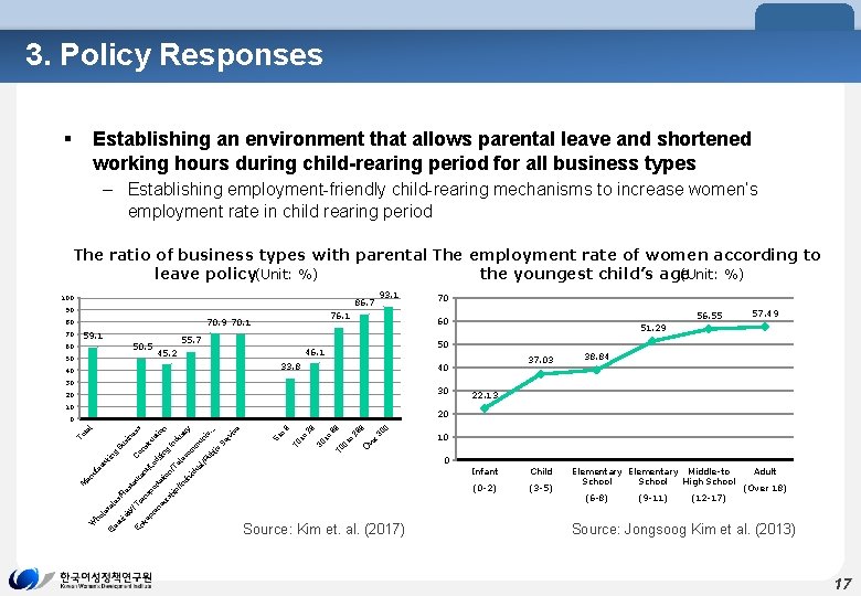 3. Policy Responses § Establishing an environment that allows parental leave and shortened working