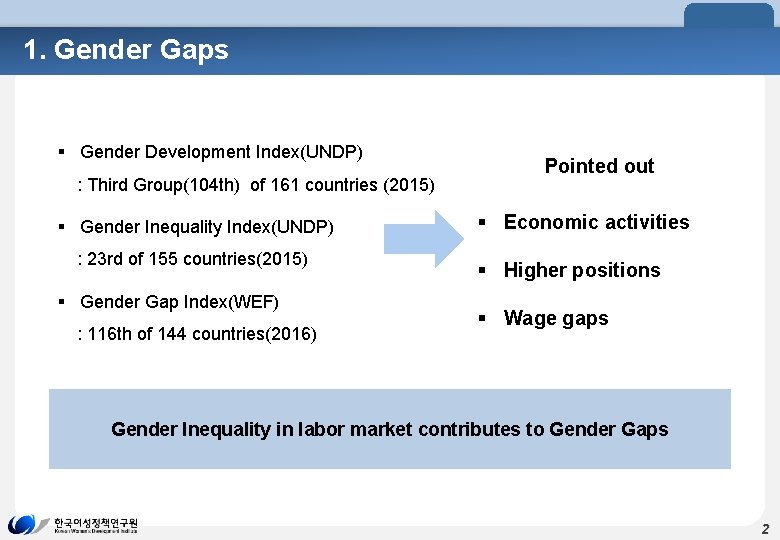 1. Gender Gaps § Gender Development Index(UNDP) : Third Group(104 th) of 161 countries