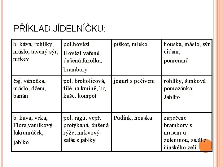 PŘÍKLAD JÍDELNÍČKU: b. káva, rohlíky, pol. hovězí máslo, tavený sýr, Hovězí vařené, mrkev dušená