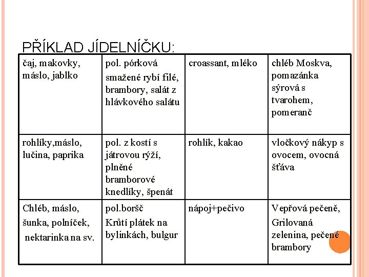 PŘÍKLAD JÍDELNÍČKU: čaj, makovky, máslo, jablko pol. pórková croassant, mléko smažené rybí filé, brambory,