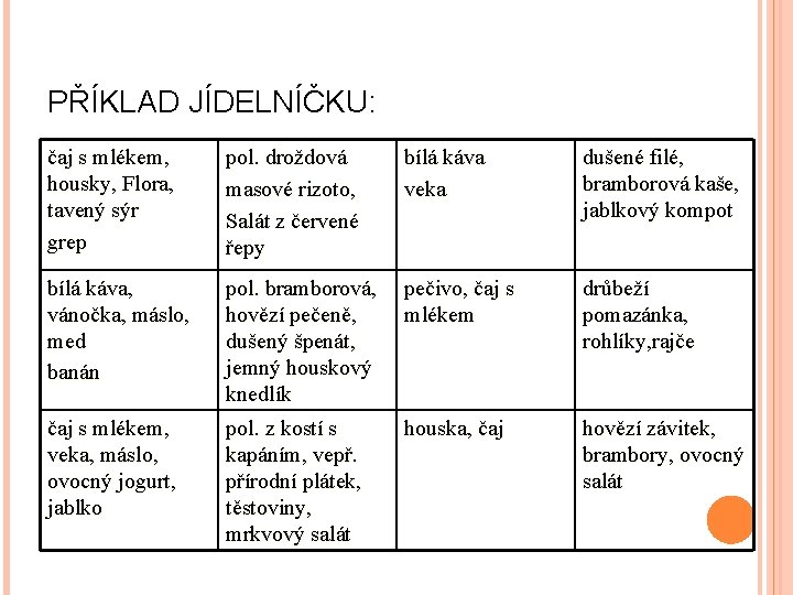 PŘÍKLAD JÍDELNÍČKU: čaj s mlékem, housky, Flora, tavený sýr grep pol. droždová masové rizoto,
