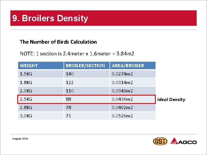 9. Broilers Density The Number of Birds Calculation NOTE: 1 section is 2. 4