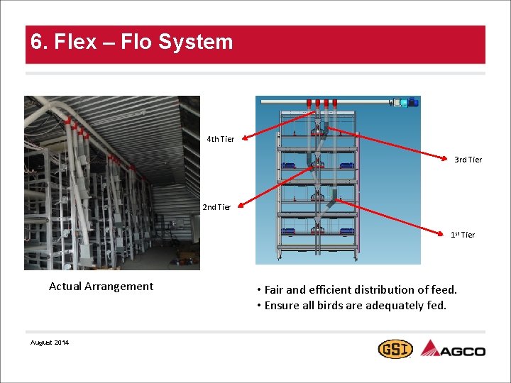 6. Flex – Flo System 4 th Tier 3 rd Tier 2 nd Tier