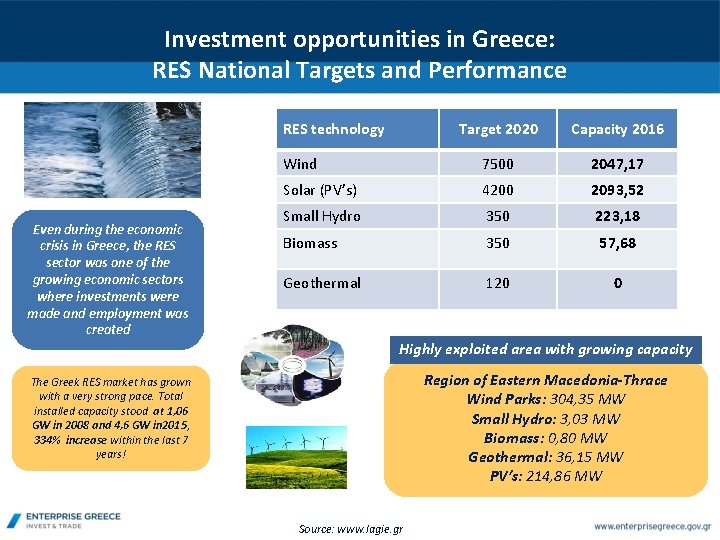 Investment opportunities in Greece: RES National Targets and Performance RES technology Even during the