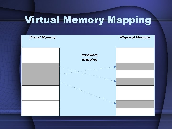 Virtual Memory Mapping 