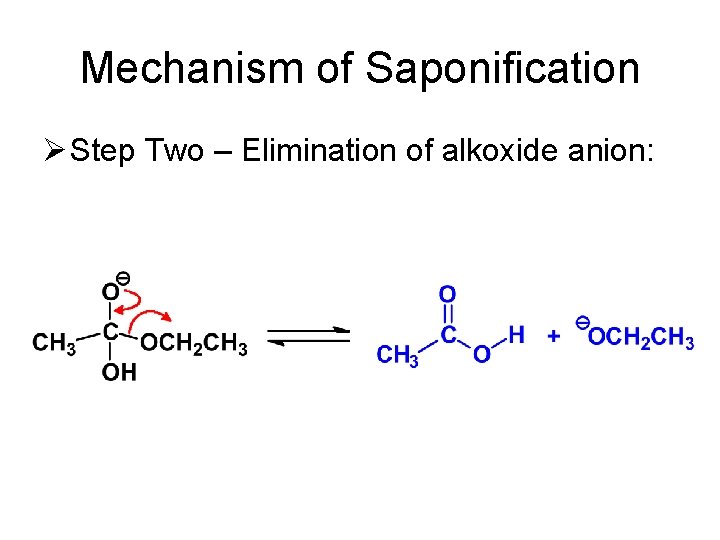 Mechanism of Saponification Ø Step Two – Elimination of alkoxide anion: 