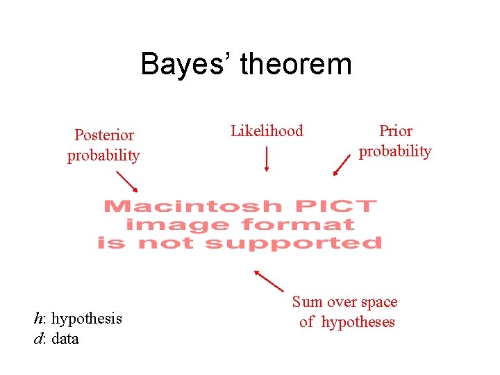 Bayes’ theorem Posterior probability h: hypothesis d: data Likelihood Prior probability Sum over space