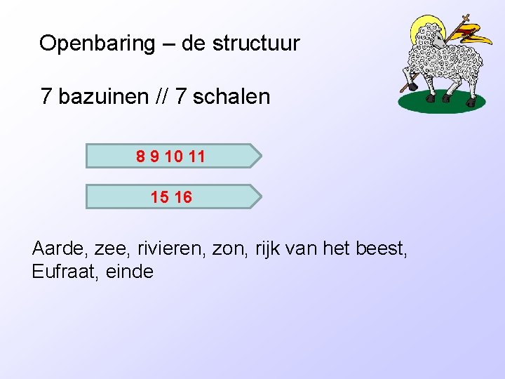 Openbaring – de structuur 7 bazuinen // 7 schalen 8 9 10 11 15