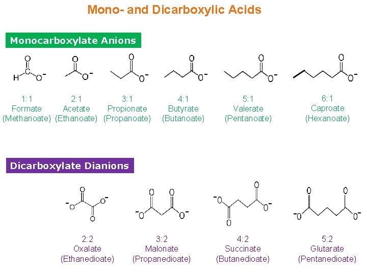 Mono- and Dicarboxylic Acids Monocarboxylate Anions - - 1: 1 2: 1 3: 1