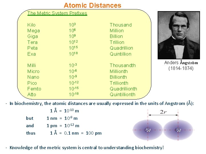 Atomic Distances The Metric System Prefixes Kilo Mega Giga Tera Peta Exa 103 106