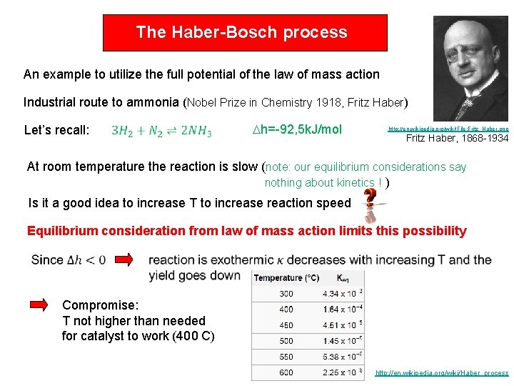 The Haber-Bosch process An example to utilize the full potential of the law of