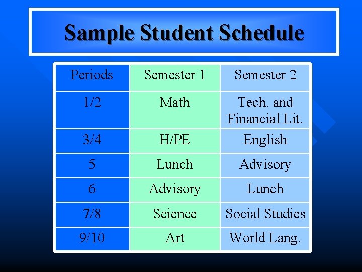 Sample Student Schedule Periods Semester 1 Semester 2 1/2 Math 3/4 H/PE Tech. and