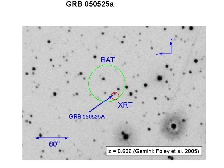 GRB 050525 a z = 0. 606 (Gemini: Foley et al. 2005) 