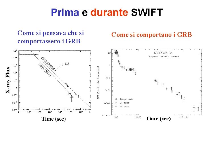 Prima e durante SWIFT Come si pensava che si comportassero i GRB Come si