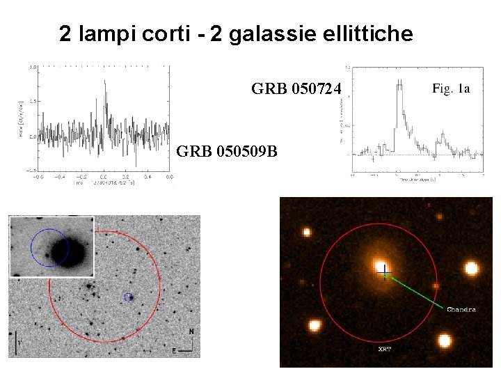 2 lampi corti - 2 galassie ellittiche GRB 050724 GRB 050509 B 