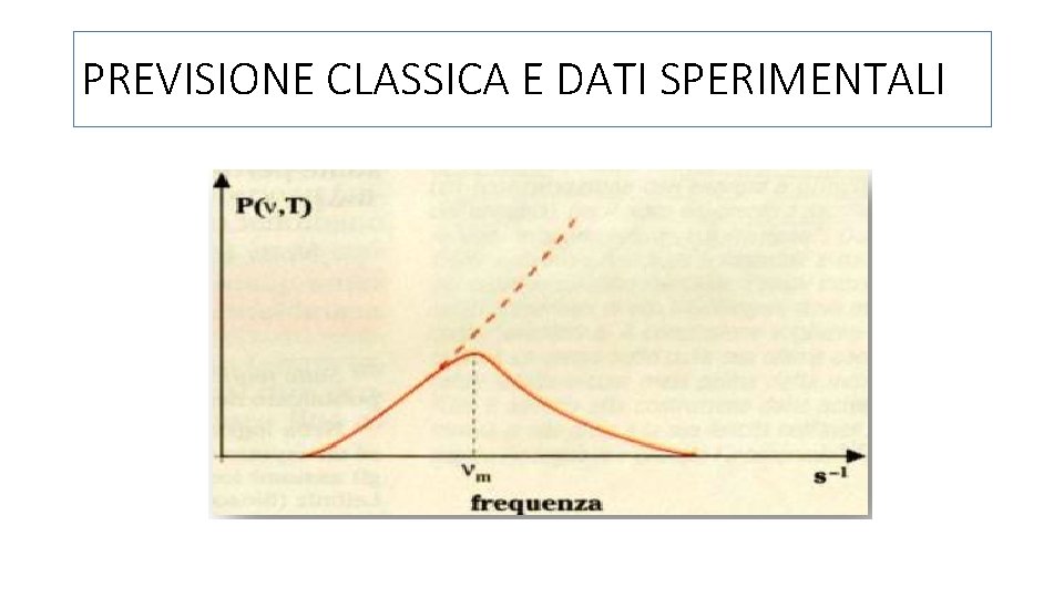 PREVISIONE CLASSICA E DATI SPERIMENTALI 