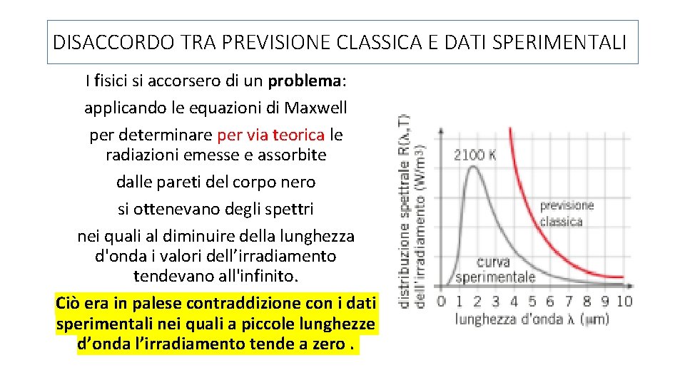 DISACCORDO TRA PREVISIONE CLASSICA E DATI SPERIMENTALI I fisici si accorsero di un problema: