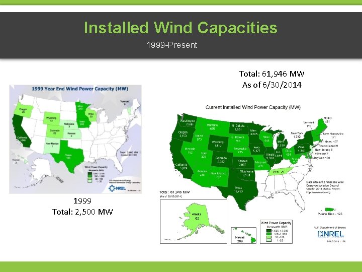 Installed Wind Capacities 1999 -Present Total: 61, 946 MW As of 6/30/2014 1999 Total: