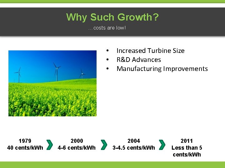 Why Such Growth? …costs are low! • Increased Turbine Size • R&D Advances •