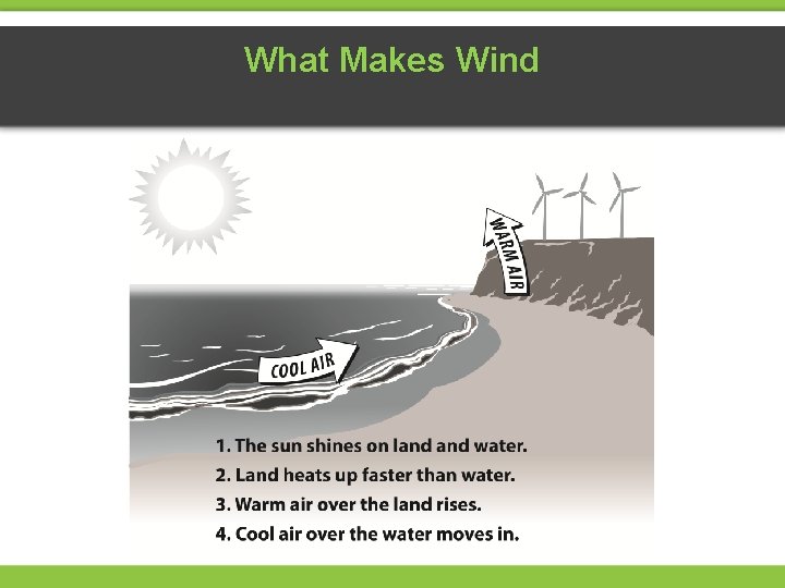 What Makes Wind 